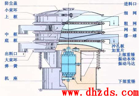 旋振篩結(jié)構圖