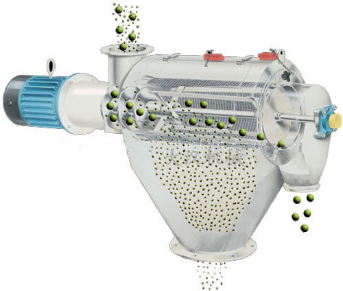 氣旋篩用過網筒內風輪葉片使物料同時受離心力和旋風推進力,從而使物料噴射過網,利用篩網網孔的大小進行分級。