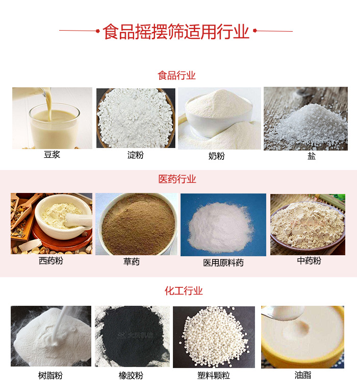 食品搖擺篩適用行業(yè):食品,醫(yī)藥,化工等行業(yè)展示圖